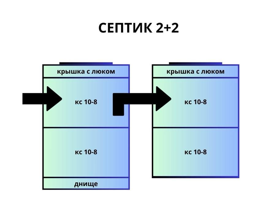 Септик 2+2