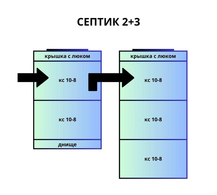 Септик 2+3