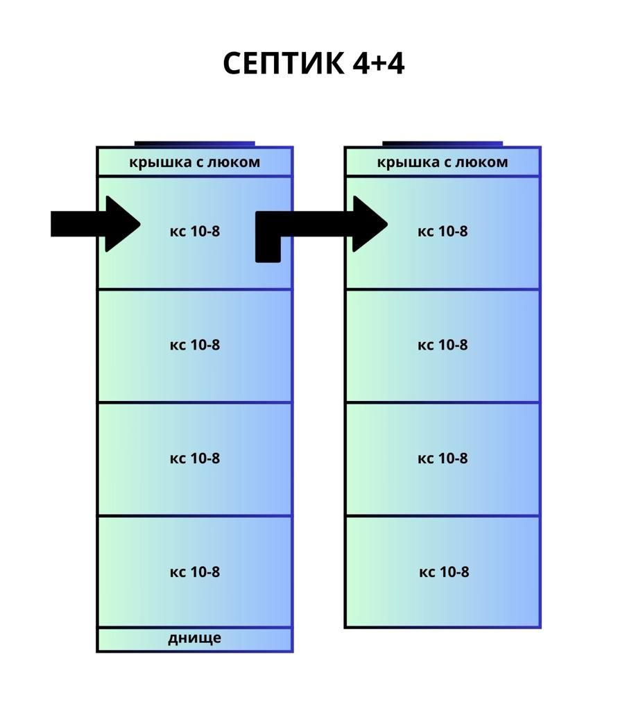Септик 4+4